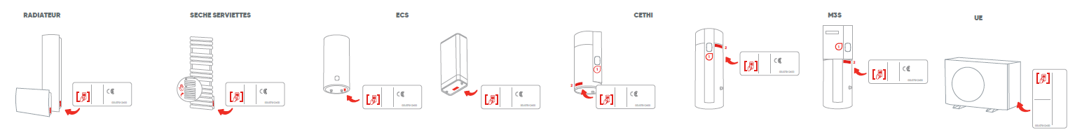 Emplacement du QR code FlashConnect sur les radiateurs, sèche-serviettes, chauffe-eau, CETHI, M3S et unités extérieures