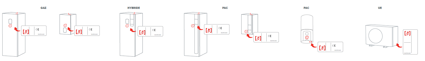 Emplacement du QR code FlashConnect sur les chaudières gaz, systèmes hybrides, pompes à chaleur et unités extérieures